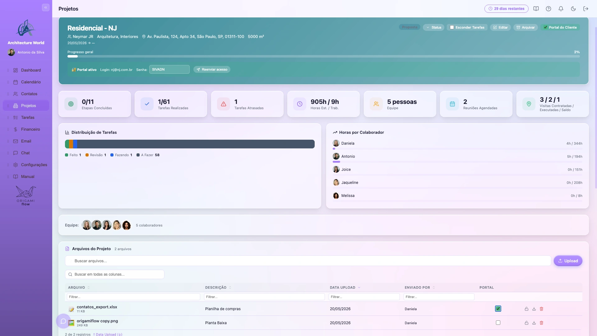 Dashboard de Projetos