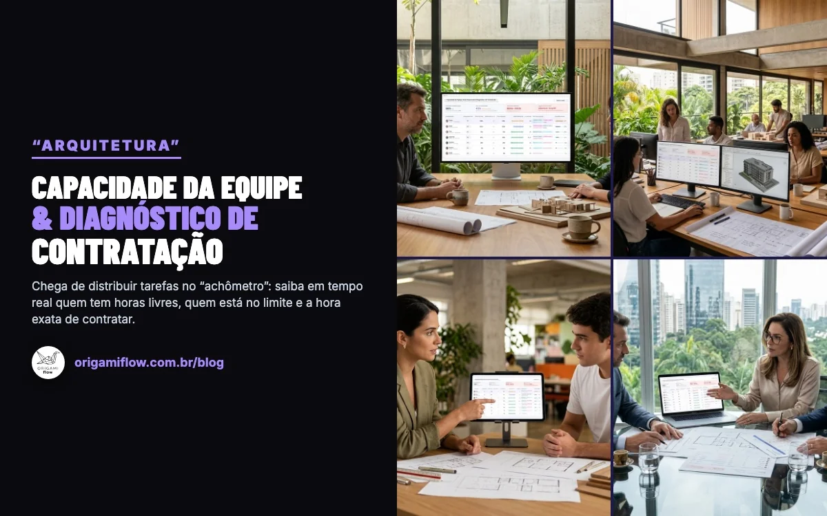 Capacidade da Equipe na Arquitetura: Quando Contratar?