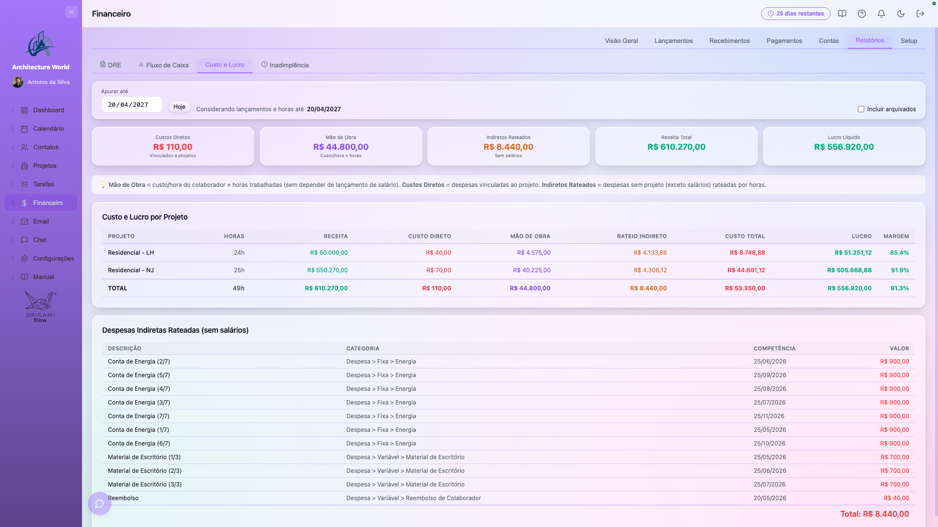 Tela real do módulo Financeiro de Custos Fixos e Indiretos no sistema OrigamiFlow